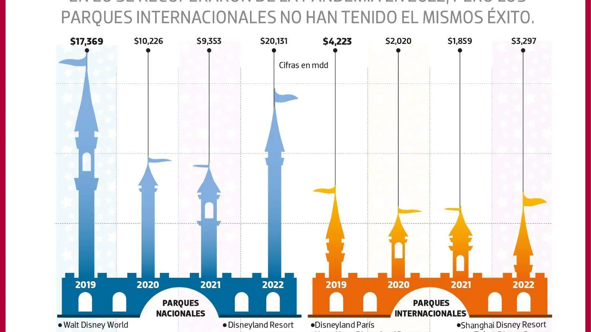 GráficoSolMex-Disney